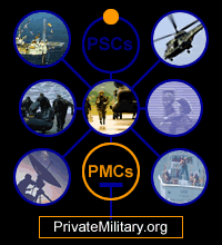 Image: Private Military and Security Companies @PrivateMilitary.org #privatemilitary
