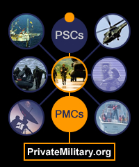 military and security firms image