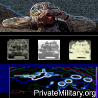 private military companies image